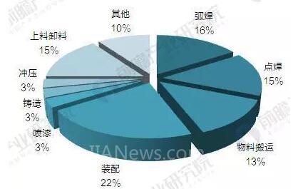 2017年中國工業(yè)機(jī)器人產(chǎn)銷規(guī)模與產(chǎn)品結(jié)構(gòu)分析