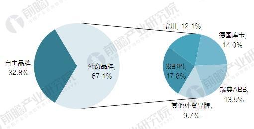 國(guó)產(chǎn)機(jī)器人吹起沖鋒號(hào) 2020年國(guó)產(chǎn)工業(yè)機(jī)器人產(chǎn)量達(dá)10萬臺(tái)