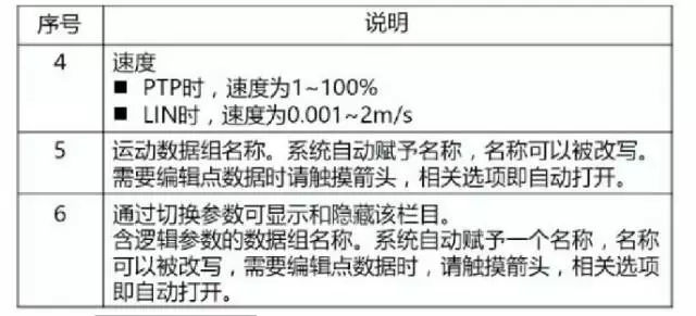 庫卡機器人創(chuàng)建PTP說明