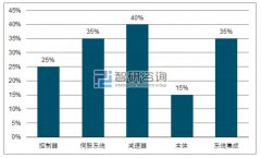 工業(yè)機器人行業(yè)發(fā)展概況