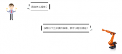 庫卡機器人開機檢查指導助您順利復工——庫卡